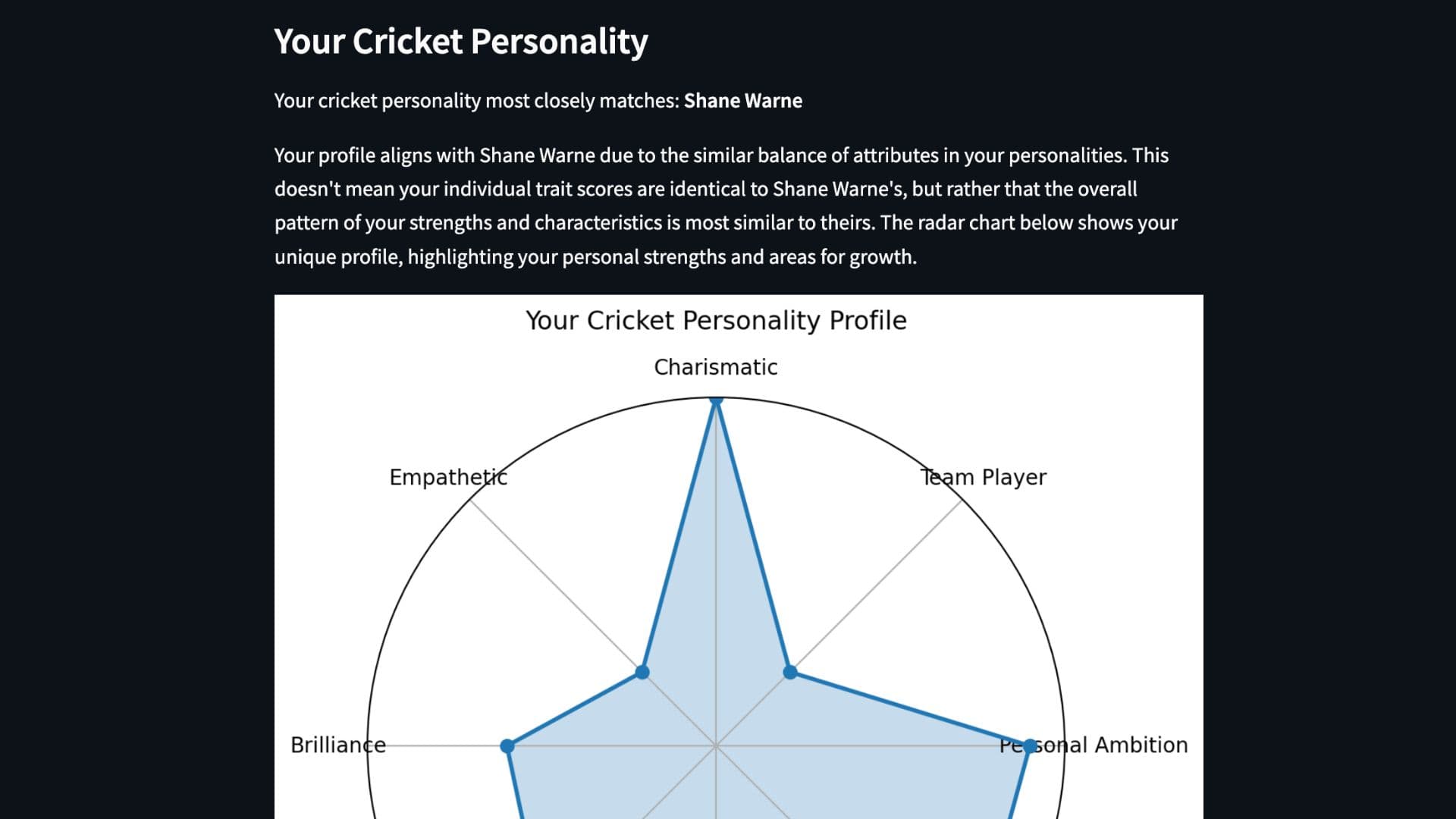 Cricket Personality Test